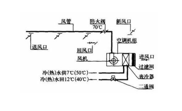 真空马弗炉结构原理